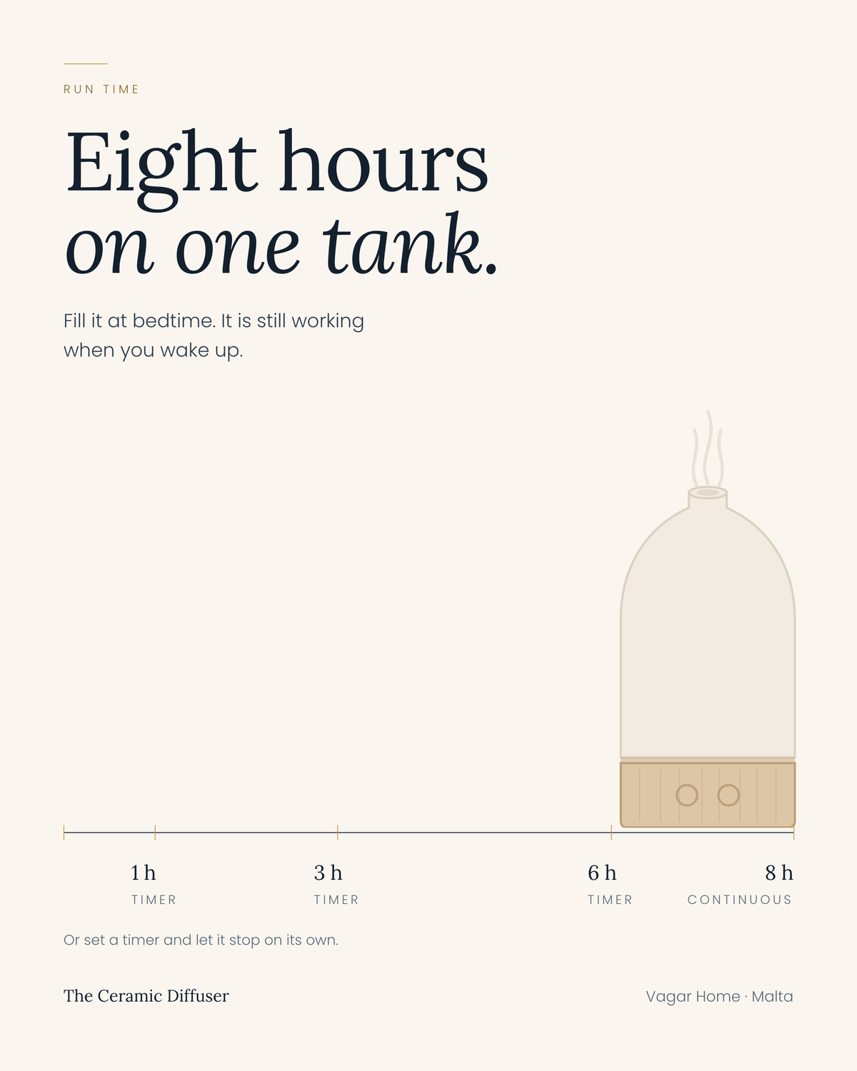 Eight hours of mist on one tank, with timers at one, three and six hours