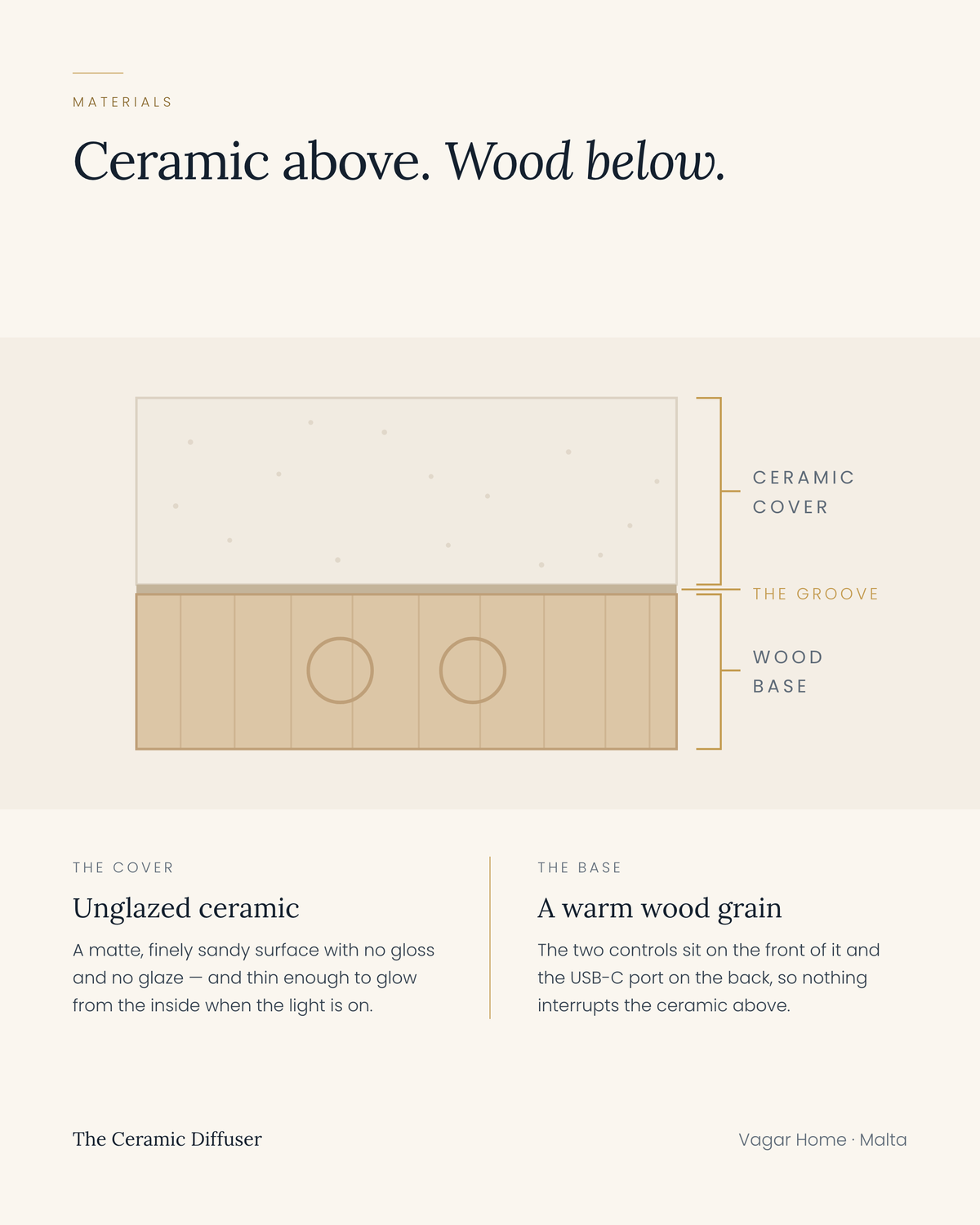 The materials: an unglazed ceramic cover above a warm wood-grain base